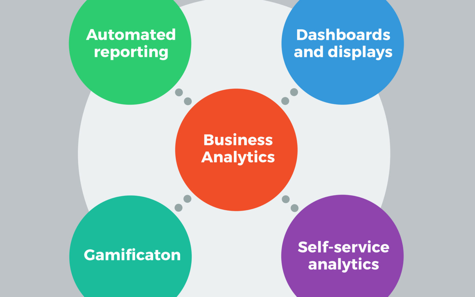 Business Analytics – DHATECH SOLUTIONS